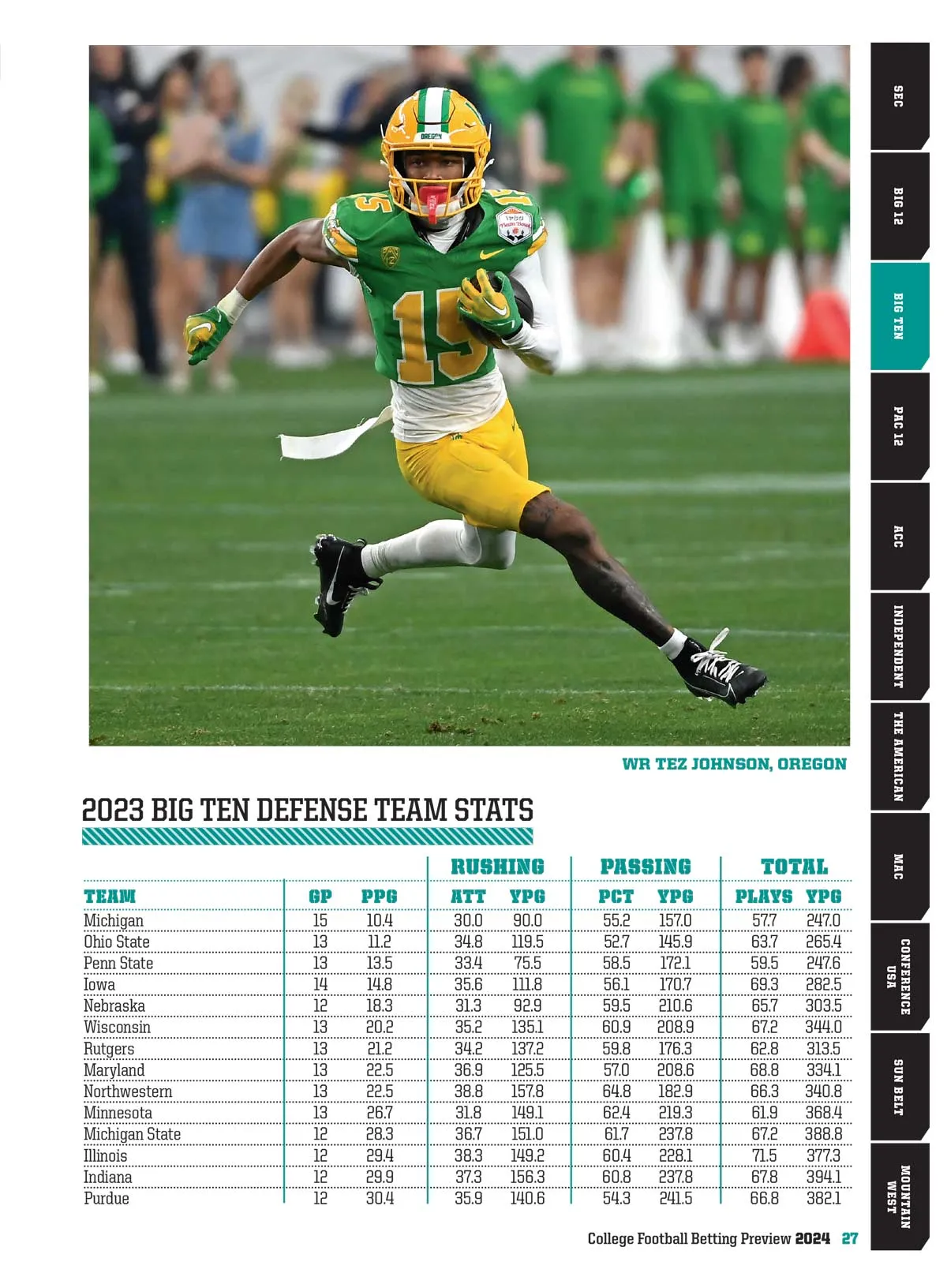 College Football Betting Preview 2024 - Odds To Win, Spot In 12-Team Playoff, Conference Championship, Team Capsules, Resource Guide, Stats, Game Logs, Turnover Margin, Situational Records & More!