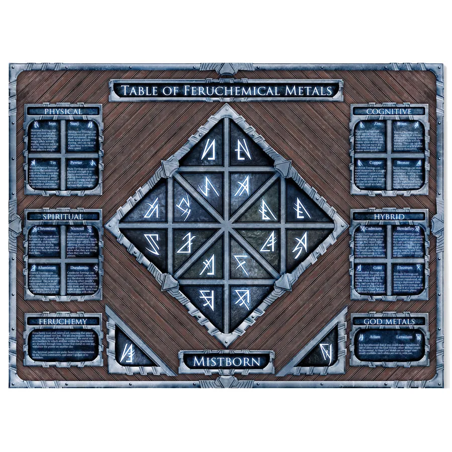 Feruchemical Table Poster Dragonsteel Books